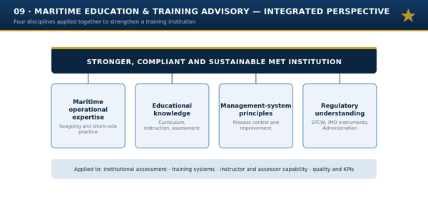 Maritime Education & Training Advisory